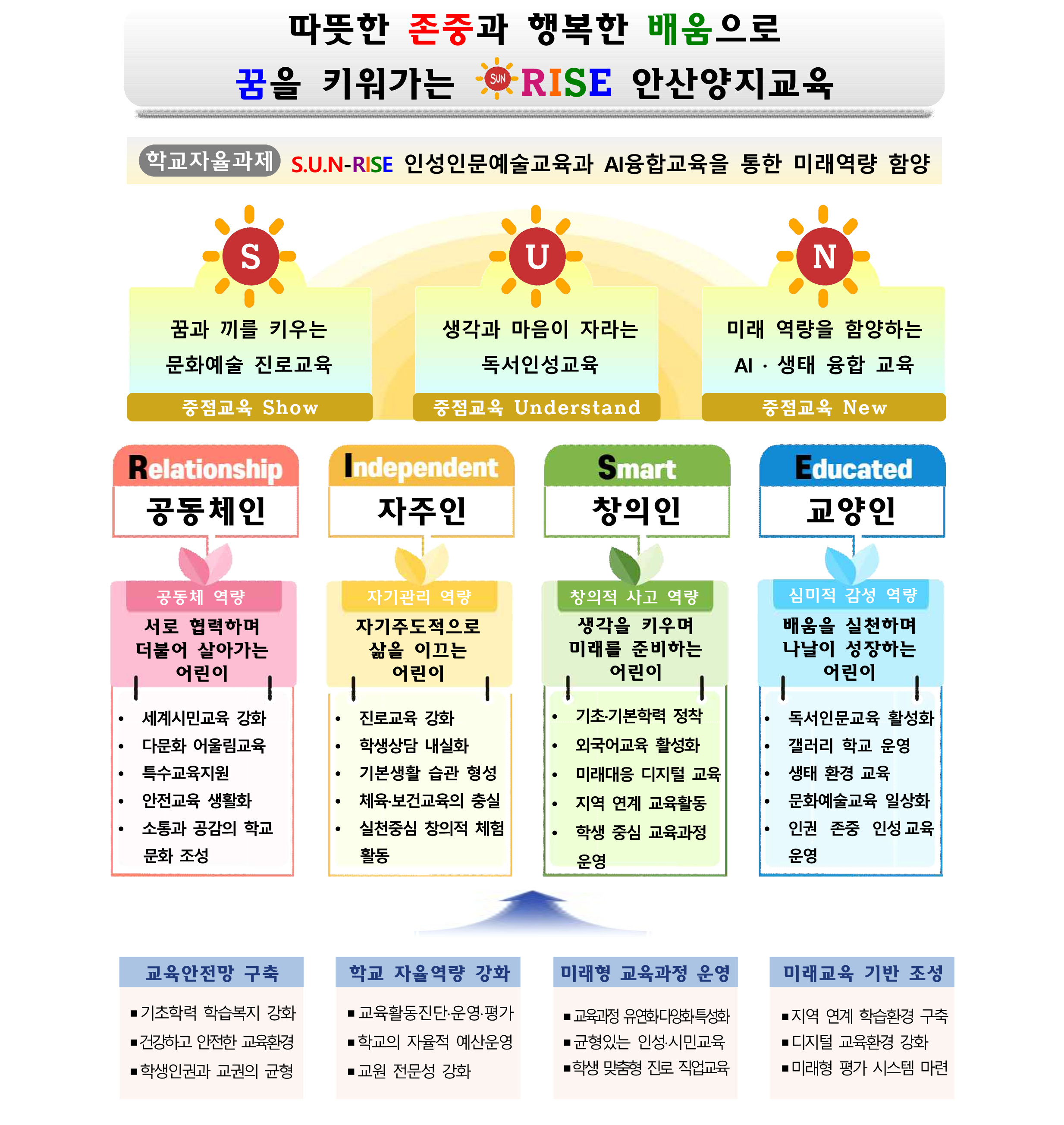 2025학년도 학교 교육과정 안내 및 학부모연수 자료(3.6.)_4